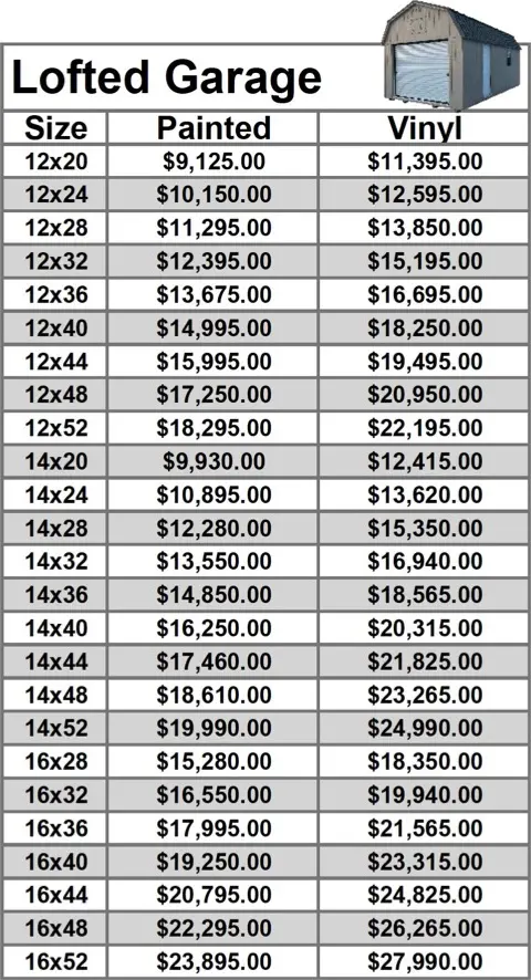 Lofted Garage Pricing
